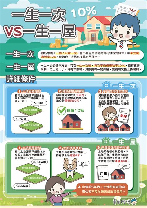 安置住宅是什麼|賣厝阿明／房東注意！不是每間房子都可作社宅 